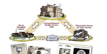 interconsultation, video conferencing, collaboration, joint patient assessment, rural areas, equity